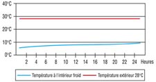DESSINTEMPERATURE.jpg DESSINTEMPERATURE.jpg