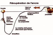 RECUPERATIONANCRE.jpg RECUPERATIONANCRE.jpg