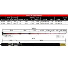 canne-x-paragon-ryobi-fuego-xp-zoka-live-bait-2.jpg canne-x-paragon-ryobi-fuego-xp-zoka-live-bait-2.jpg