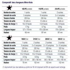 chargeur-de-batterie-portable-minn-kota-mk-3.jpg chargeur-de-batterie-portable-minn-kota-mk-3.jpg