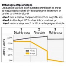 chargeur-de-batterie-portable-minn-kota-mk-4.jpg chargeur-de-batterie-portable-minn-kota-mk-4.jpg