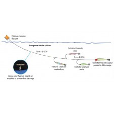 ligne-de-traine-ecoline-turlutte-2.jpg