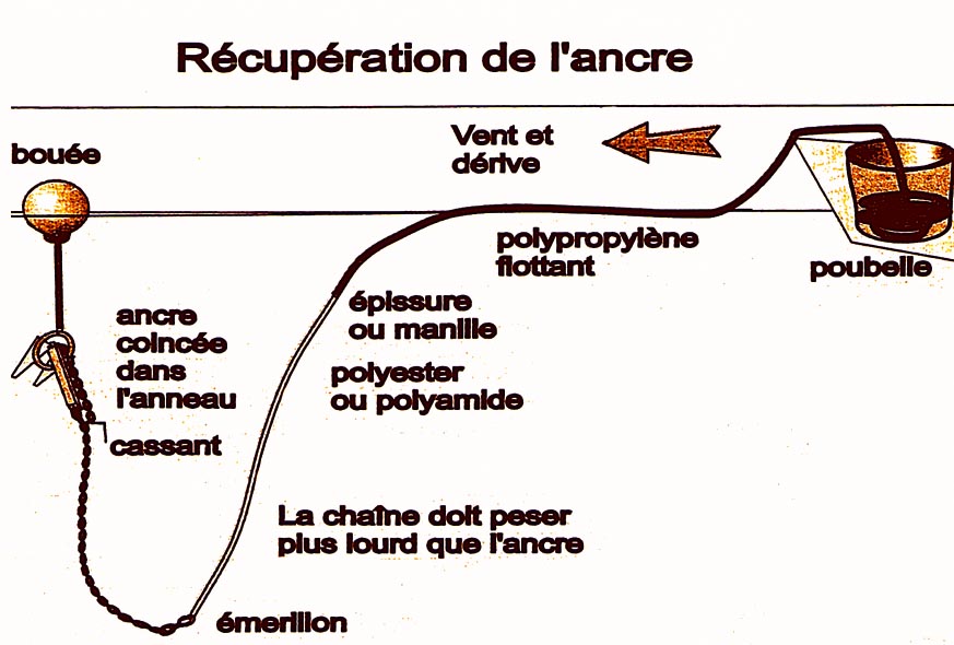 RECUPERATIONANCRE.jpg
