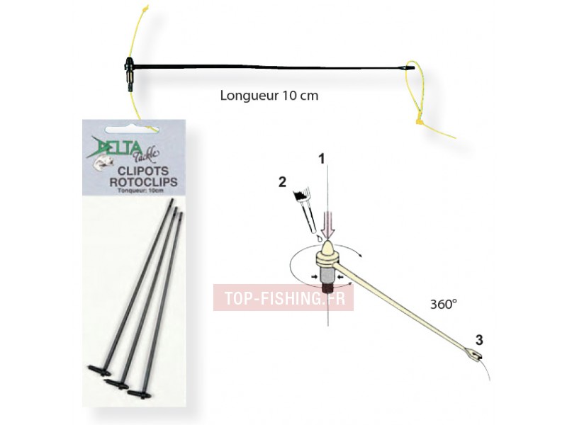 Clipots Rotoclips Delta