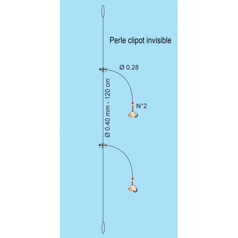 Les perles attirent les dorades grises sur de grandes distances