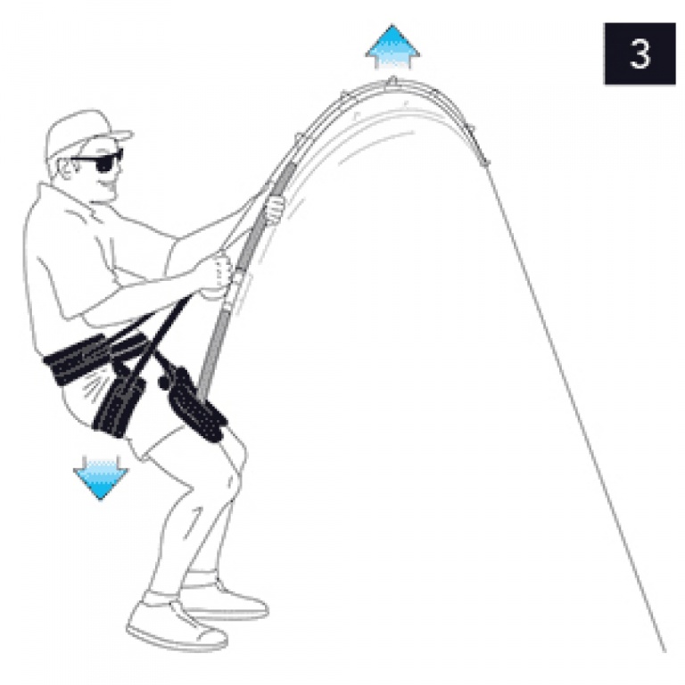 étape 3: position assise