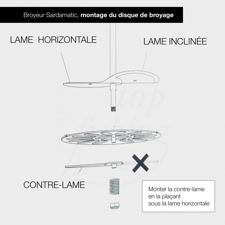 Schéma de montage de disque sur le broyeur