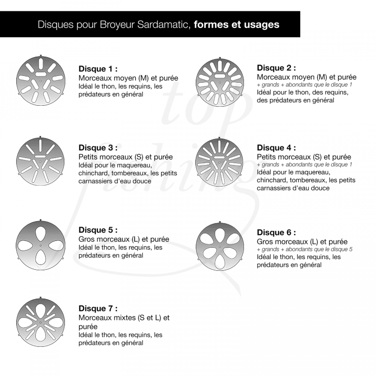 Disques pour broyeur Sardamatic, photos et usages Disques pour broyeur Sardamatic, photos et usages