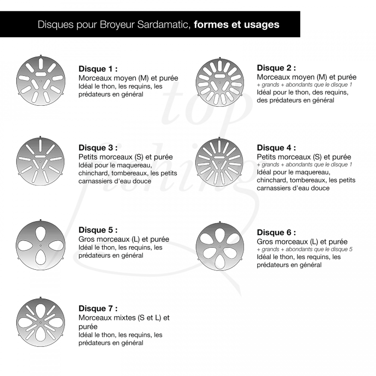 Disques pour broyeur Sardamatic, photos et usages