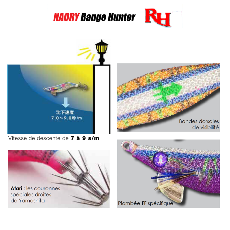 Les propriétés de la Naory RH FF 1.8