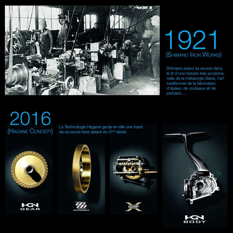 Infographie sur l'histoire de Shimano de 1921 à 2016 Infographie sur l'histoire de Shimano de 1921 à 2016