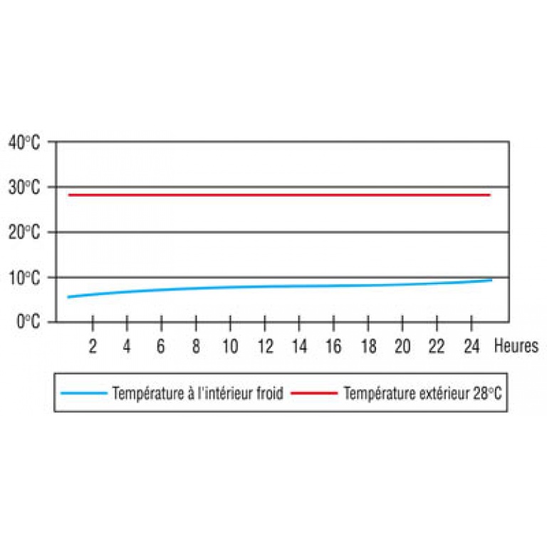 Une bonne glaciere vous permet de conserver une eau a bonne temperature Une bonne glaciere vous permet de conserver une eau a bonne temperature