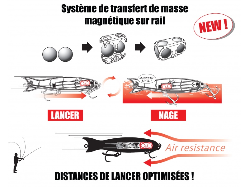 Le Mag Popper Yo-Zuri dispose d’un transfert de masse ultra performant ! Le Mag Popper Yo-Zuri dispose d’un transfert de masse ultra performant !