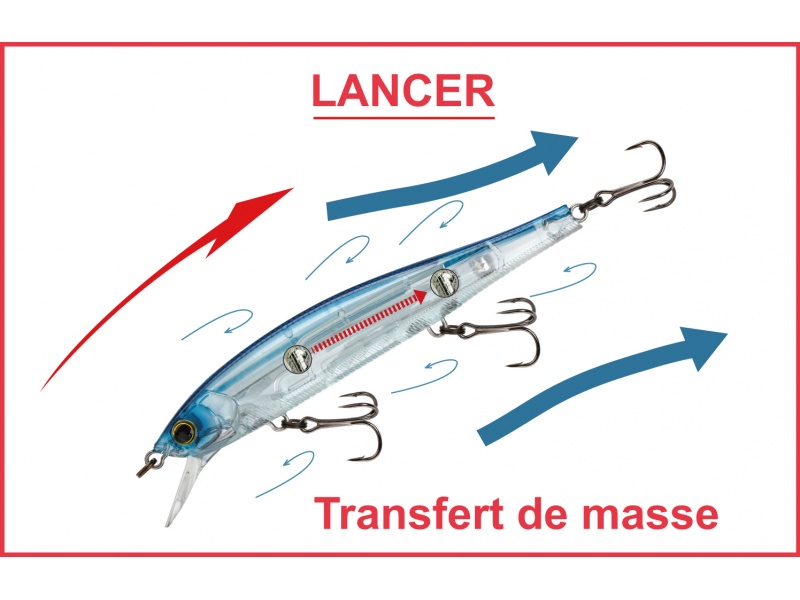 Le 3DB Jerkbait Yo-Zuri dispose d’un transfert de masse ultra performant ! Le 3DB Jerkbait Yo-Zuri dispose d’un transfert de masse ultra performant !