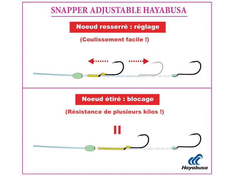 L’hameçon tracteur du Snapper Adjustable est RÉGLABLE et BLOCABLE sur le bas de ligne ! L’hameçon tracteur du Snapper Adjustable est RÉGLABLE et BLOCABLE sur le bas de ligne !
