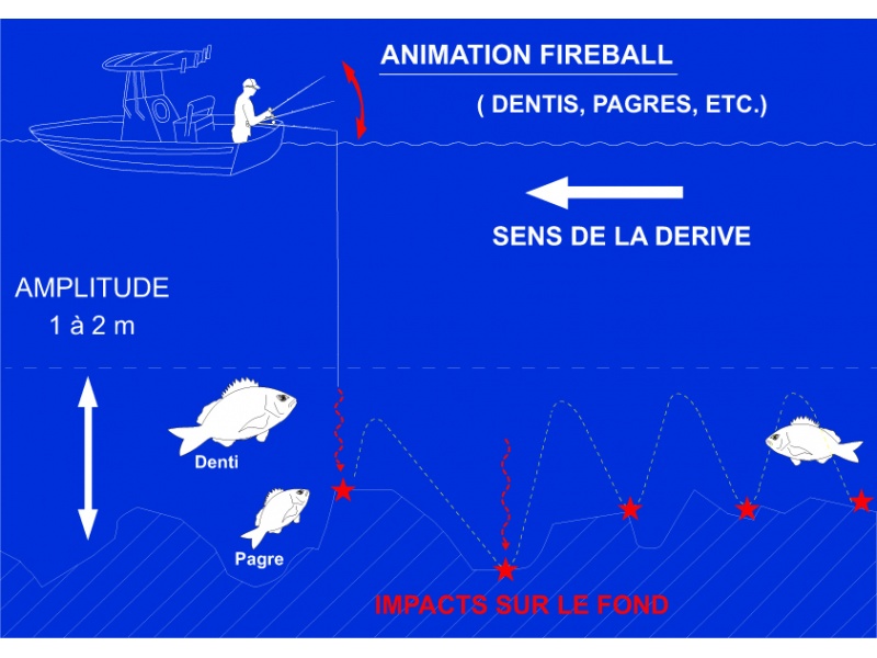 Technique du fireball Technique du fireball