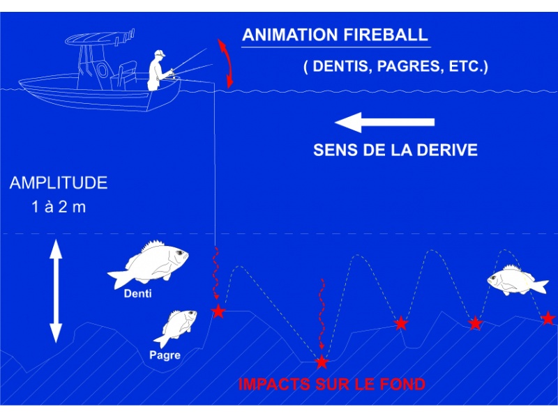 Technique du fireball