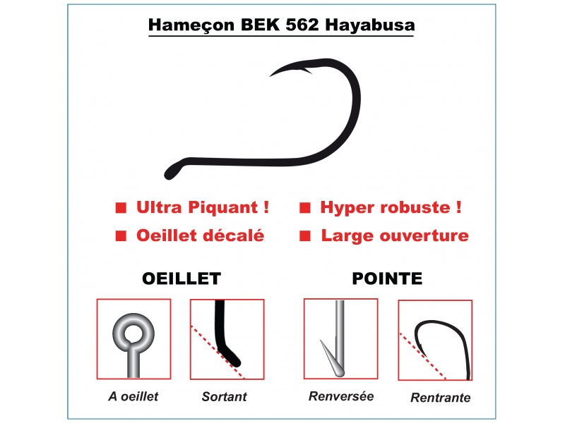 Le Snapper Adjustable Hayabusa est doté d’hameçons octopus BEK 562 Hayabusa. Un must !