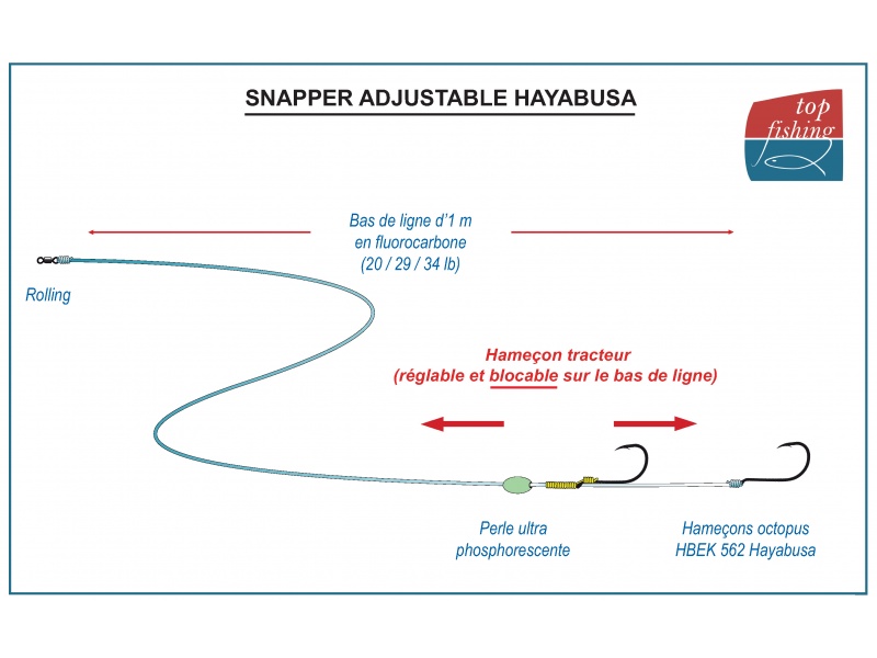 Le montage Snapper Adjustable Hayabusa Le montage Snapper Adjustable Hayabusa
