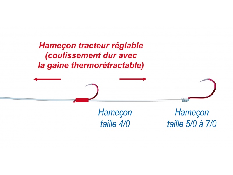 Un montage stewart avec l’hameçon tracteur réglable grâce à de la gaine thermorétractable Un montage stewart avec l’hameçon tracteur réglable grâce à de la gaine thermorétractable