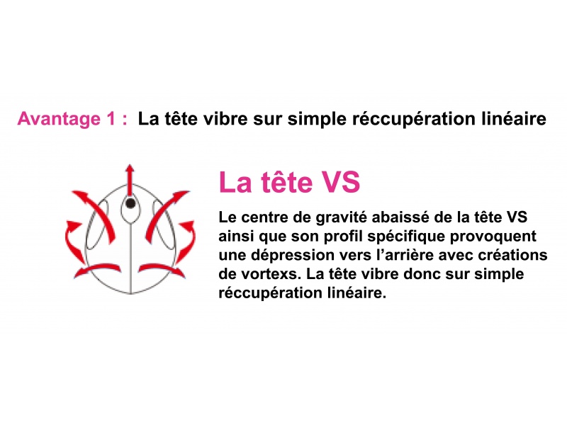 Avantage 1 tête VS Avantage 1 tête VS