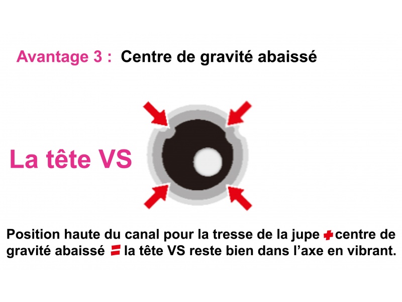 Avantage 3 tête VS