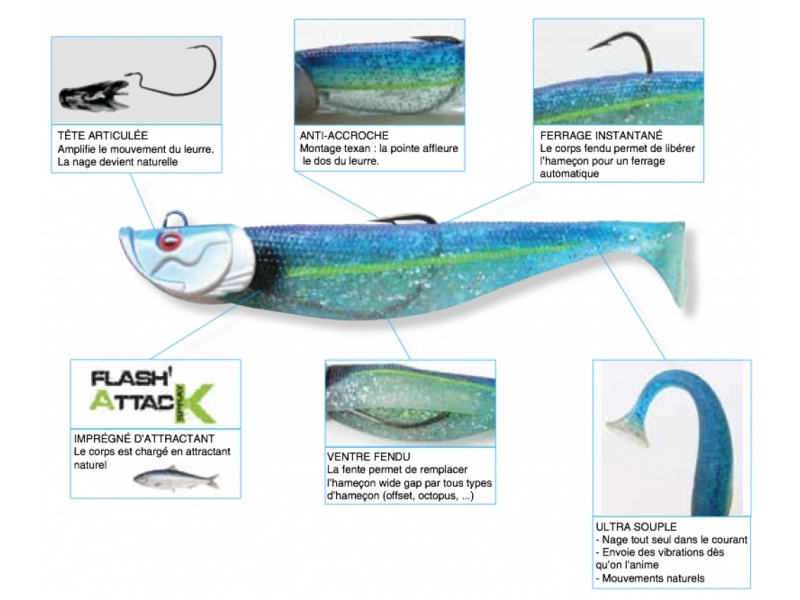 Le Blue Shad Flashmer