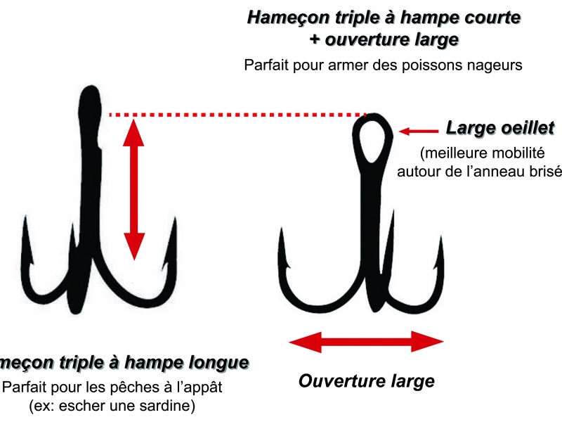 Hamecons triples Hamecons triples