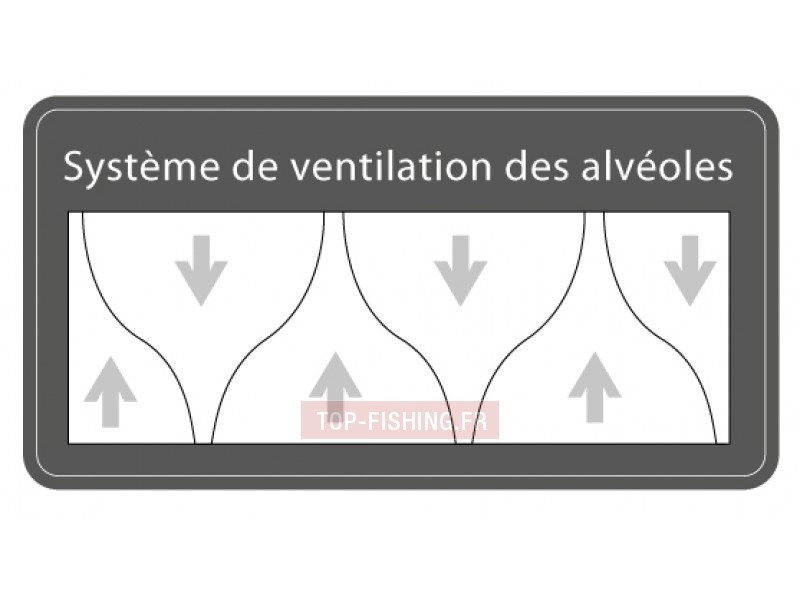 Le systeme d'aeration de la boite Sakura-sk-9165 !