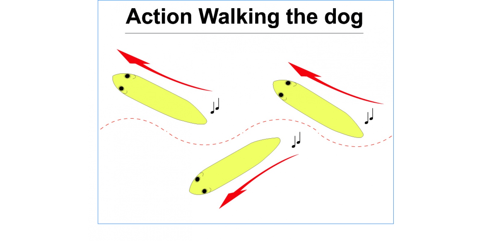 Animation d'un stickbait en Walking the Dog Animation d'un stickbait en Walking the Dog