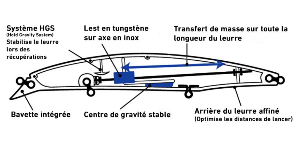 Avec son système de piston en tungstène, le Shoreline Shiner Z Vertice Daiwa permet d’atteindre des distances de lancer exceptionnelles ! Avec son système de piston en tungstène, le Shoreline Shiner Z Vertice Daiwa permet d’atteindre des distances de lancer exceptionnelles !