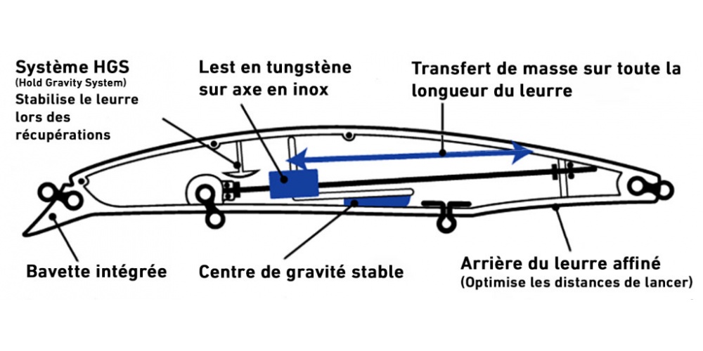 Avec son système de piston en tungstène, le Shoreline Shiner Z Vertice Daiwa permet d’atteindre des distances de lancer exceptionnelles !