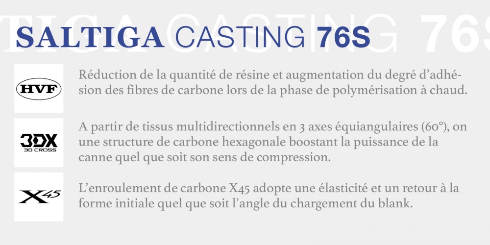 Canne Saltiga Casting 76 S, les technologies Canne Saltiga Casting 76 S, les technologies