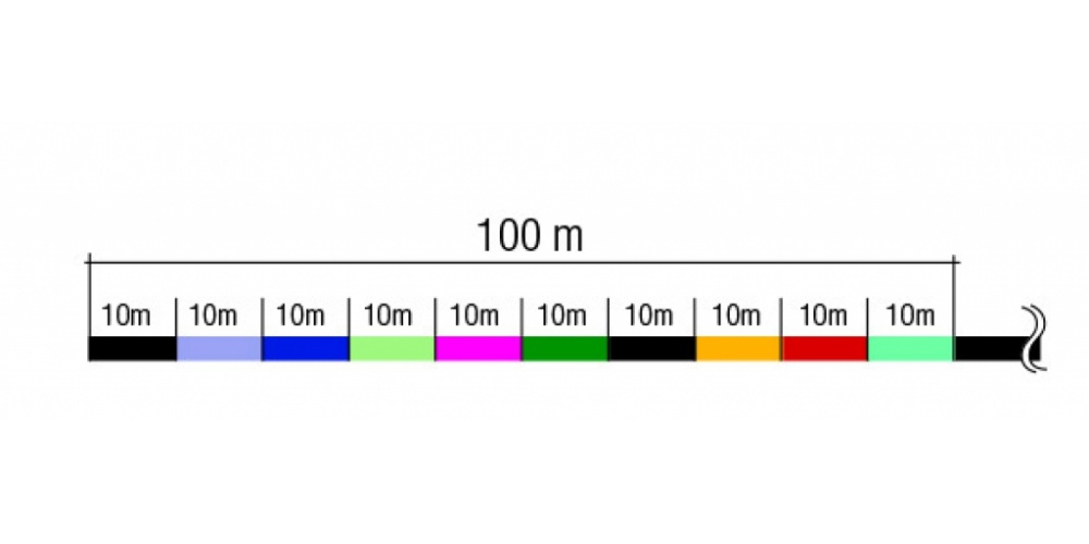 Schema de la tresse Avani Light Jigging.