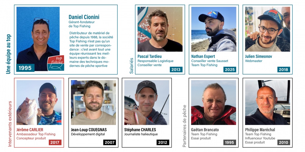 Trombiniscope de l'équipe Top Fishing 2025 Trombiniscope de l'équipe Top Fishing 2025
