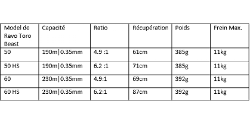 Aucune description